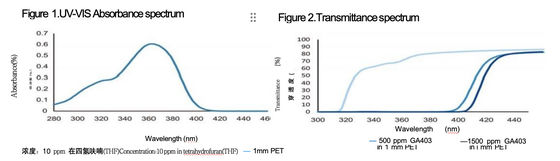 Chiguard GA403 Reactive Uv Absorber For Plastics Pet Pp